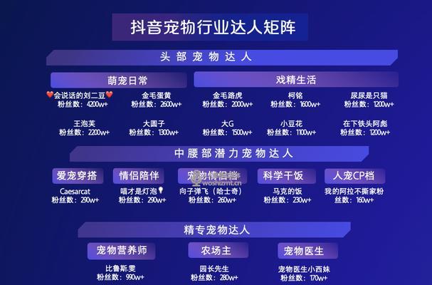 抖音电商保税仓直播管理规则解读（了解抖音电商保税仓直播规则）