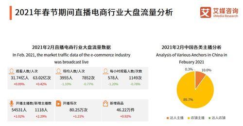 抖音电商保税仓直播管理规则解读（了解抖音电商保税仓直播规则）