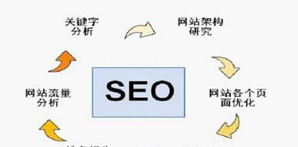 如何解决网站内容少的SEO优化问题（用以下15种方法轻松提升网站SEO优化效果）