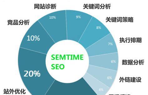 未来搜索引擎优化的发展趋势（探寻SEO的未来）