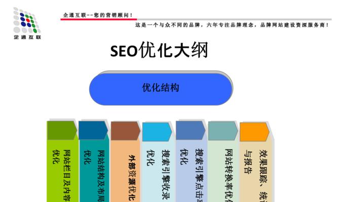 整站排名优化的优势(从全局角度出发)