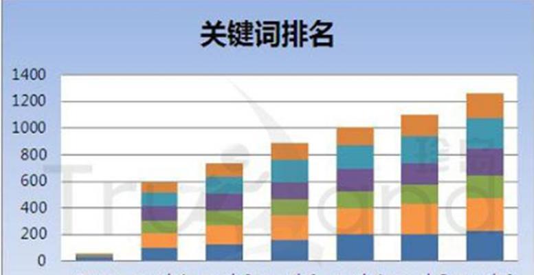 相似度与密度的影响因素分析（从搜索引擎角度出发解析网站排名的秘密）