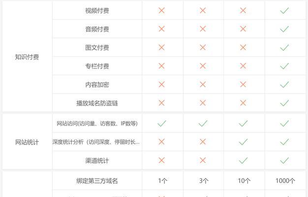 如何打造专业高端的网站建设（掌握关键条件打造吸引人的网站）