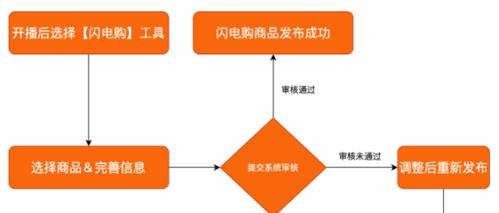 快手闪电购如何快速抢到心仪商品（教你10招秒抢神器）