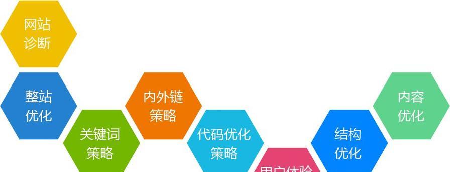 打造成功的营销型网站（从定位因素到实践策略）