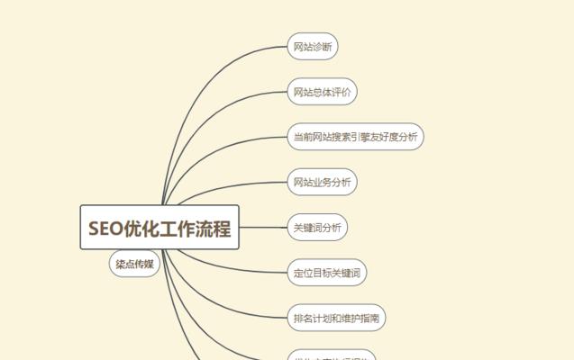 搜索引擎优化——提高网站可见度的必要手段(掌握SEO技巧)