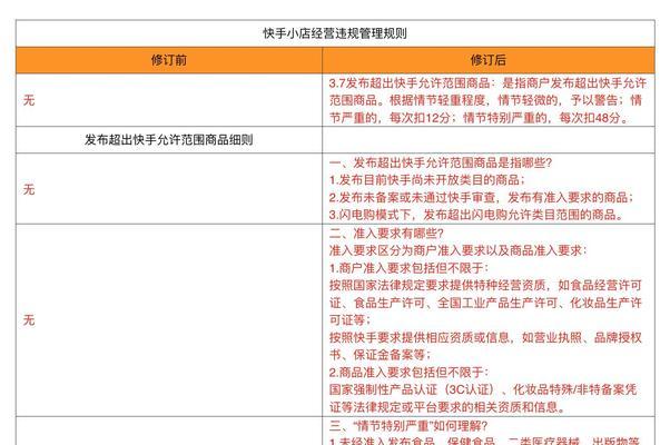 快手小店作品失去时效性的原因及应对措施（解析快手小店作品流行周期）