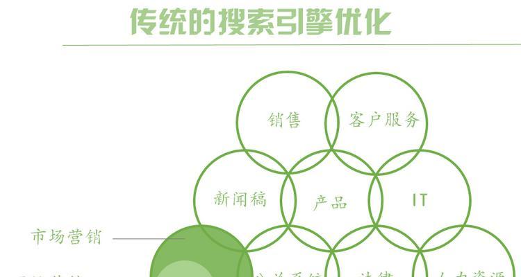 揭秘搜索引擎的工作原理(从到搜索结果)