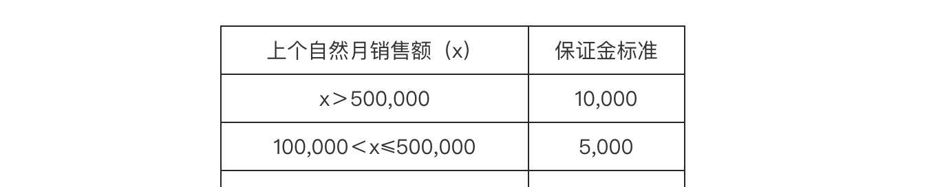 快手闪电购48小时发货政策解析（了解快手闪电购发货时间限制）
