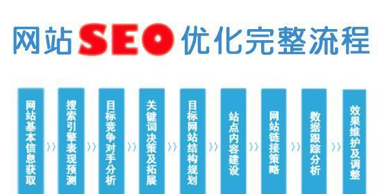 如何确定适合网站优化的长尾（从目标用户、竞争情况和搜索量三方面考虑）