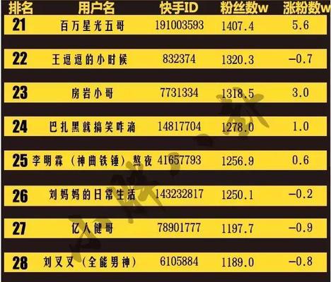 百万星光五哥的财富密码（五哥的财富源泉）