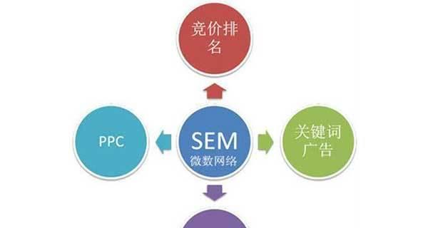 提升站外SEO排名的四大技巧(站外SEO的关键技巧) 提升站外SEO排名的四大技巧(站外SEO的关键技巧)