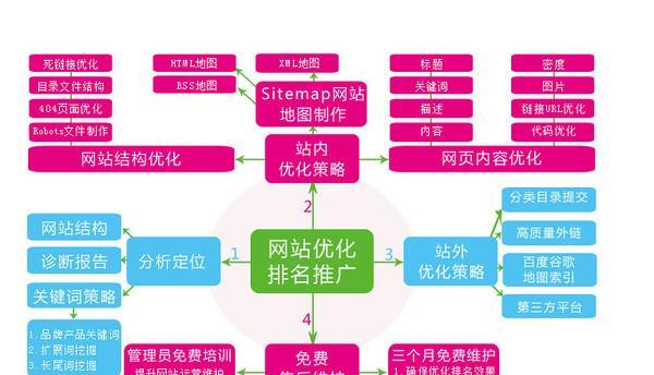 在线客服系统如何影响SEO优化（提升用户体验）