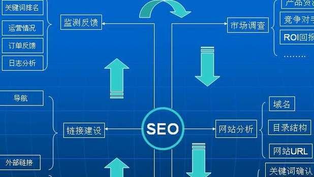 在线客服系统如何影响SEO优化（提升用户体验）